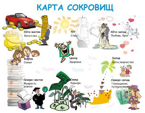 карта сокровищ