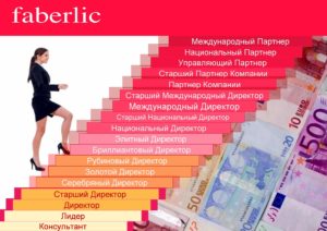 Можно ли добиться успеха в бизнесе с фаберлик?