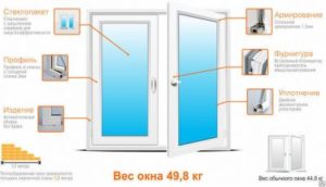 Как выбрать пластиковые окна :что нужно знать о профиле?