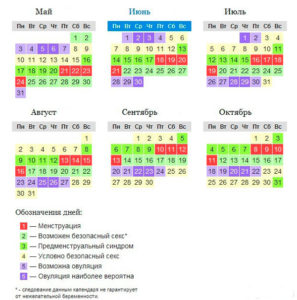 Как рассчитать цикл месячных?