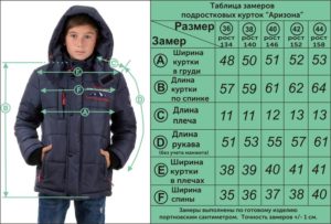 Рекомендации по выбору зимней куртки для ребенка