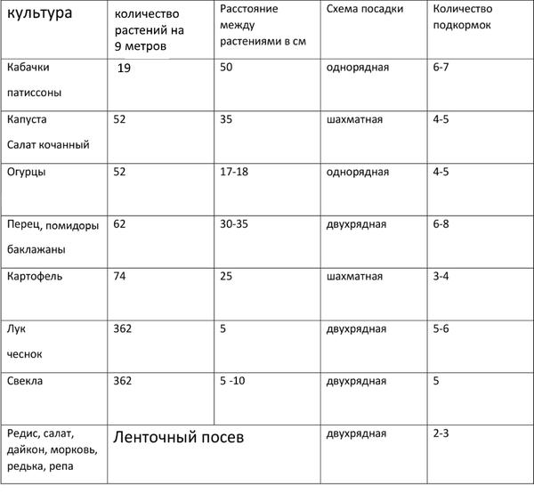 Основы овощеводства по Миттлайдеру